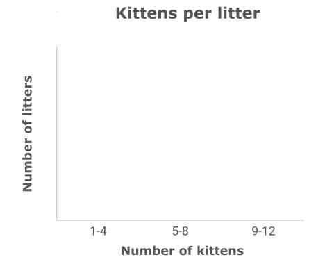 Statistical Measures and Displays Chapter Notes | Mathematics for Grade 6