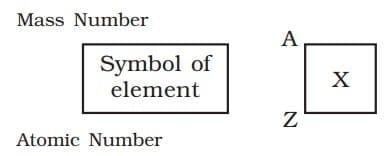 7. Representation of an Atom