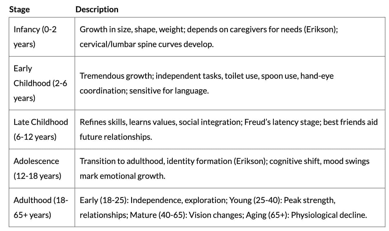 Cheat Sheet: Development & Its Relationship with Learning | Child Development and Pedagogy for CTET Preparation - CTET & State TET