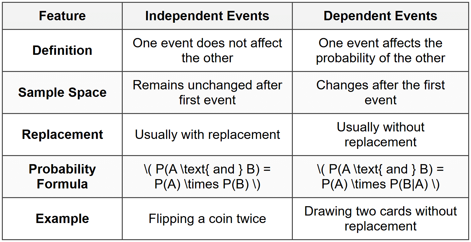 Comparison Table