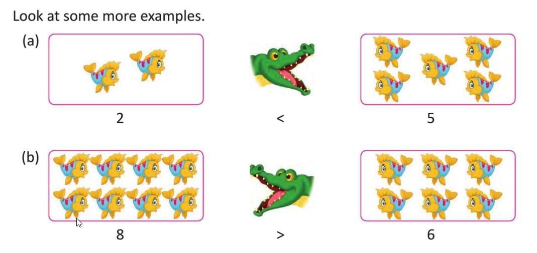 Numbers from 1 to 9 Chapter Notes | Mathematics Class 1 ICSE