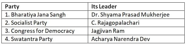 Modern History- Solved Questions (2024-2025) | UPSC Topic Wise Previous Year Questions