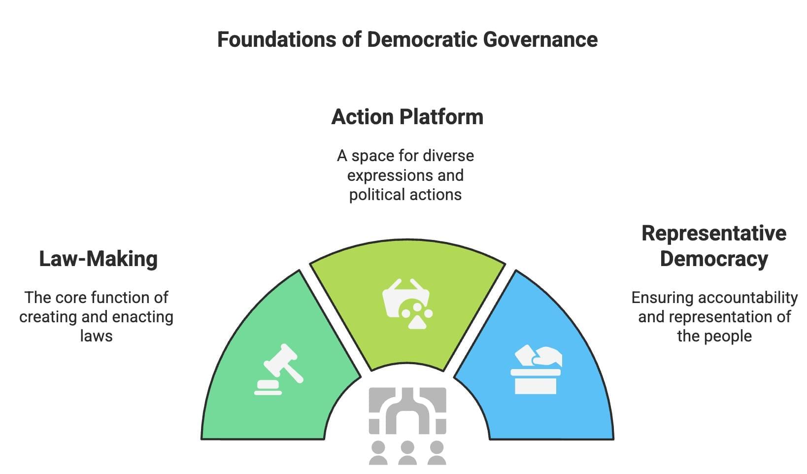 Cheat Sheet: Legislature | Political Science Class 11 - Humanities/Arts
