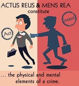 Actus Reus and Mens Rea