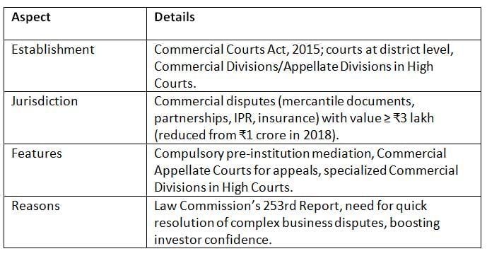 Cheat Sheet: Lok Adalats | Indian Polity for UPSC CSE