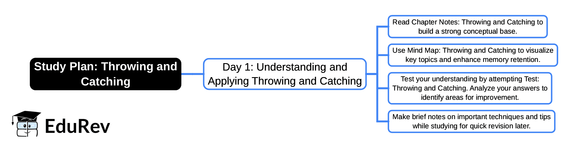 1-Day Study Plan: Throwing and Catching | Physical Education and Well Being (Khel Yoga) Class 5