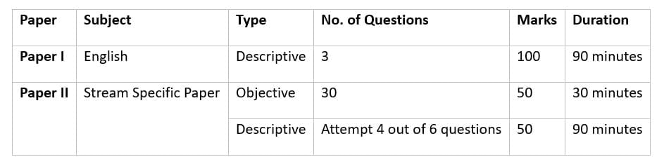 NABARD Grade A 2025: Important Dates, Eligibility, Registration Process, and Exam Pattern | NABARD Manager Mock Tests & Previous Year Papers 2025 - Bank Exams