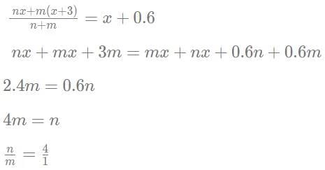 Mixtures and Averages CAT Previous Year Questions with Answer PDF