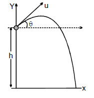 Kinematics, Chapter Notes, Class 11, Physics (IIT-JEE & AIPMT)