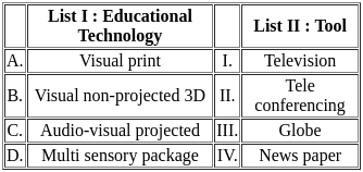 UGC NET Paper 2: Education 14th March 2023 Shift 2 | UGC NET Past Year Papers