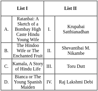 UGC NET Paper 2: English 1st March 2023 Shift 2 | UGC NET Past Year Papers