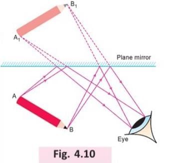 Light Energy Chapter Notes | Physics Class 7 ICSE