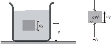Chapter Notes, - Fluid Mechanics, Class 11, Physics (IIT-JEE & AIPMT)