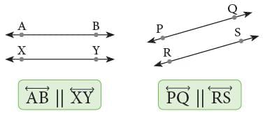 Lines and Angles Chapter Notes | Mathematics Class 6 (SSC Board)