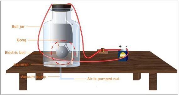 Sound Chapter Notes | General Science Class 8 (Maharashtra Board)