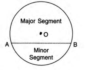 Circles Chapter Notes | Mathematics Class 10 ICSE