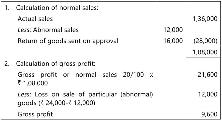 Past Year Questions: Inventories | Accounting for CA Foundation