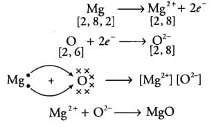 Short & Long Answer Questions: Metals & Non-metals