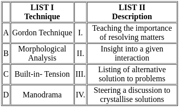 UGC NET Paper 2: Commerce 3rd Sept 2024 Shift 2 | UGC NET Past Year Papers