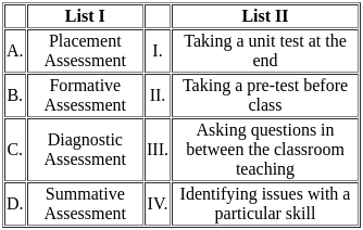 UGC NET Paper 2: Education 14th March 2023 Shift 2 | UGC NET Past Year Papers