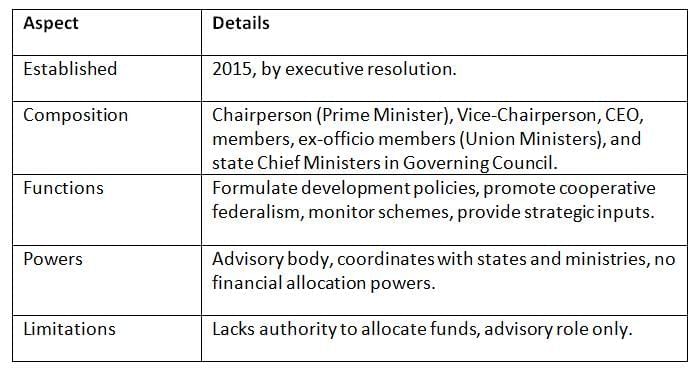 Cheat Sheet: Non-Constitutional Bodies | Indian Polity for UPSC CSE