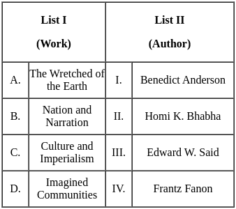 UGC NET Paper 2: English 6th Dec 2023 Shift 1 | UGC NET Past Year Papers
