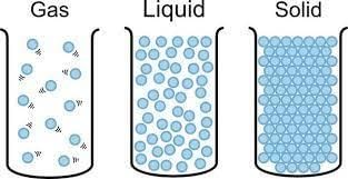 Solids, Liquids and Gases - 1 Class 4 Worksheet Science