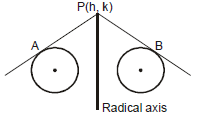 Circle: Theorems and Equation | Mathematics (Maths) for JEE Main & Advanced