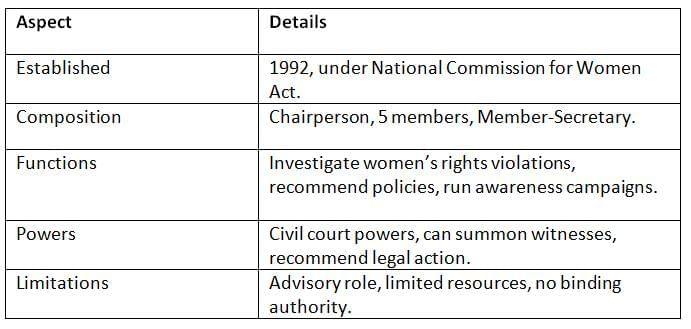 Cheat Sheet: Non-Constitutional Bodies | Indian Polity for UPSC CSE
