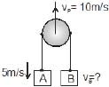 NLM - Constrained Motion; Chapter Notes; Class 11; Physics (IIT-JEE and AIPMT)