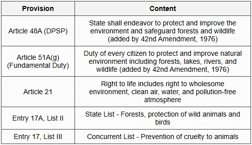 2.1 Constitutional Provisions
