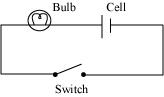 NCERT Solutions for Class 7 Science - Electric Current and its Effects