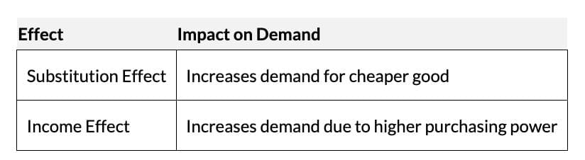 Short Notes: Theory of Consumer Behaviour | Economics Class 11 - Commerce
