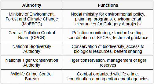 13.1 Central Authorities
