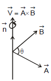 Resolution of Vectors: Motion in a Plane | Physics Class 11 - NEET