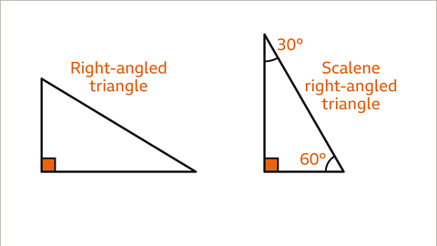 Types of Triangles Based on Angles