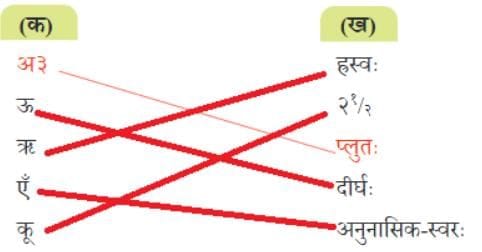 पृष्ठम् 145: प्रश्नानि