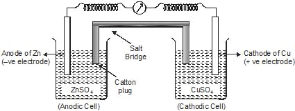 Electrochemistry, Class 12, Chemistry (IIT-JEE and AIPMT) Detailed Chapter Notes