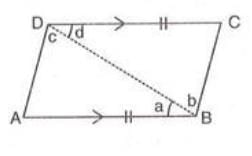Chapter notes: Special Types of Quadrilaterals | Mathematics Class 8 ICSE
