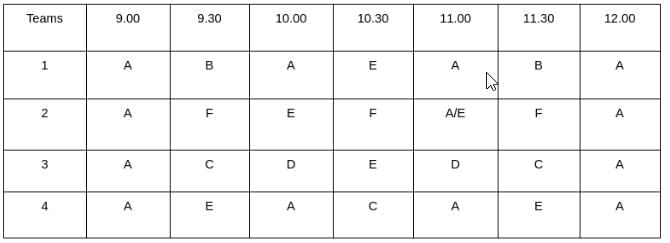 Practice Question - 77 (Scheduling) | 100 DILR Questions for CAT Preparation
