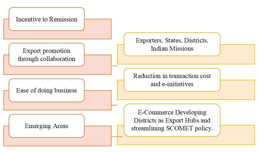 India`s Foreign Trade Policy | Crash Course for UGC NET Commerce