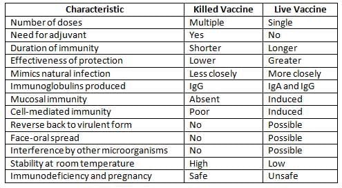 Autoimmunity, Immunodeficiency, Transplantation, and Immunoprophylaxis Chapter Notes | Microbiology - NEET PG
