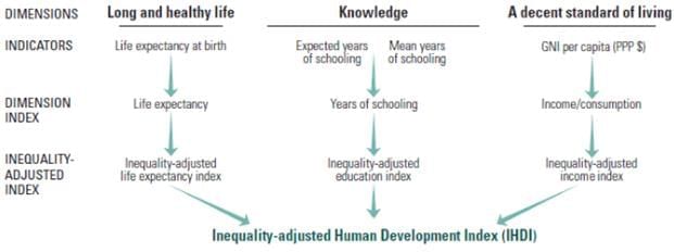 Human Development Index | Geography Optional for UPSC