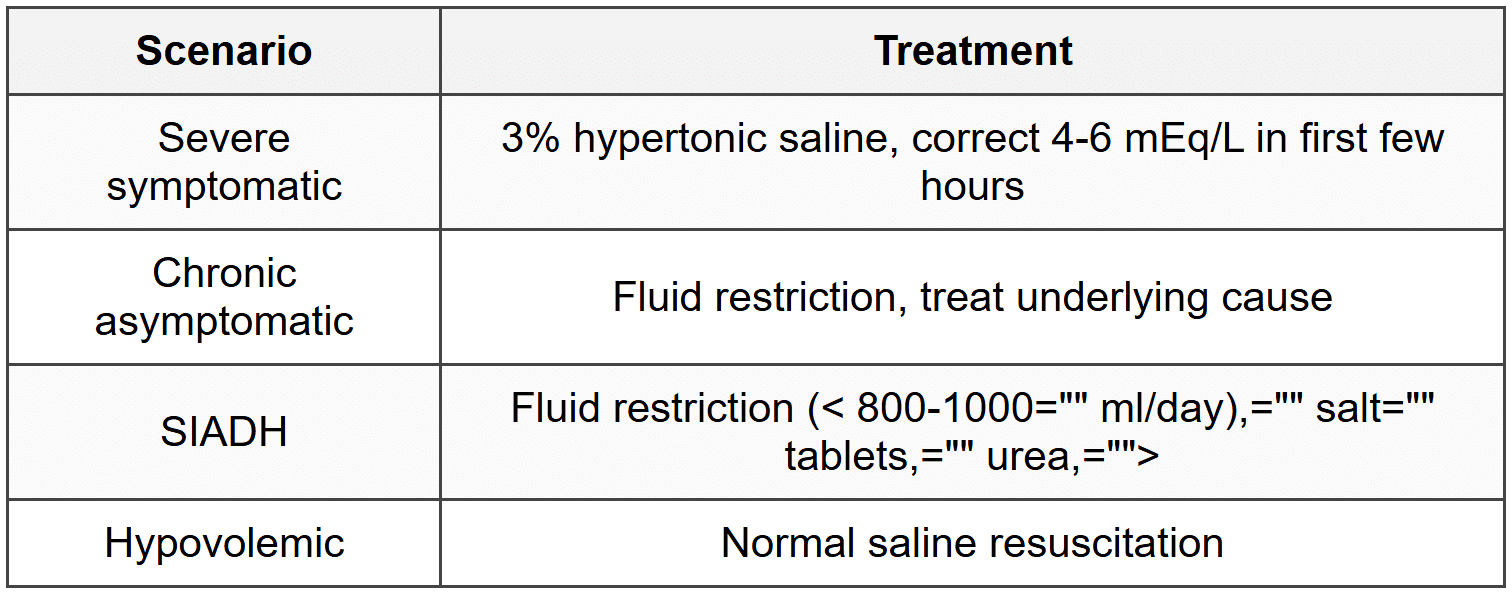 3.1.6 Treatment Principles