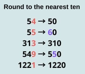 Important Formula: We the Travellers—I | Mathematics (Maths Mela) Class 5 - New NCERT