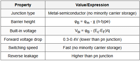 5.2 Schottky Diode