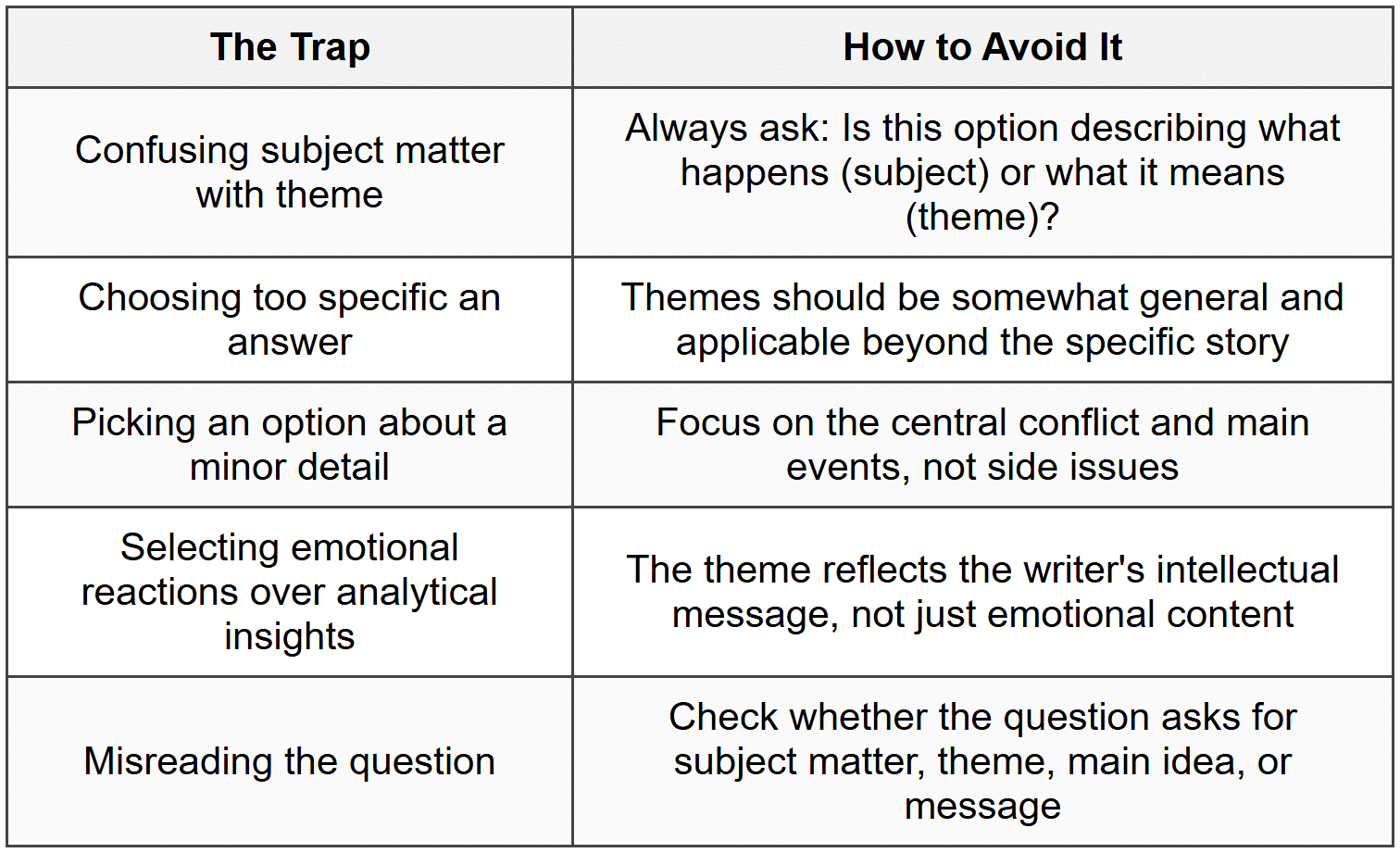 Common Traps in JAMB Questions