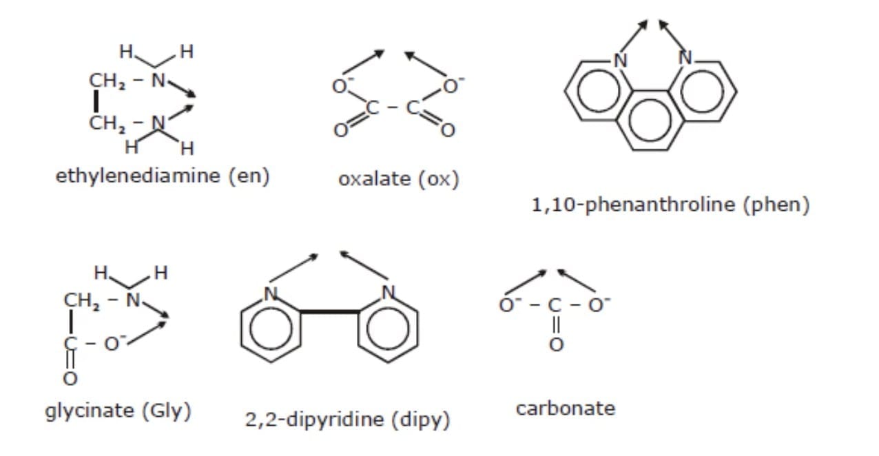 Types of Ligands by Denticity