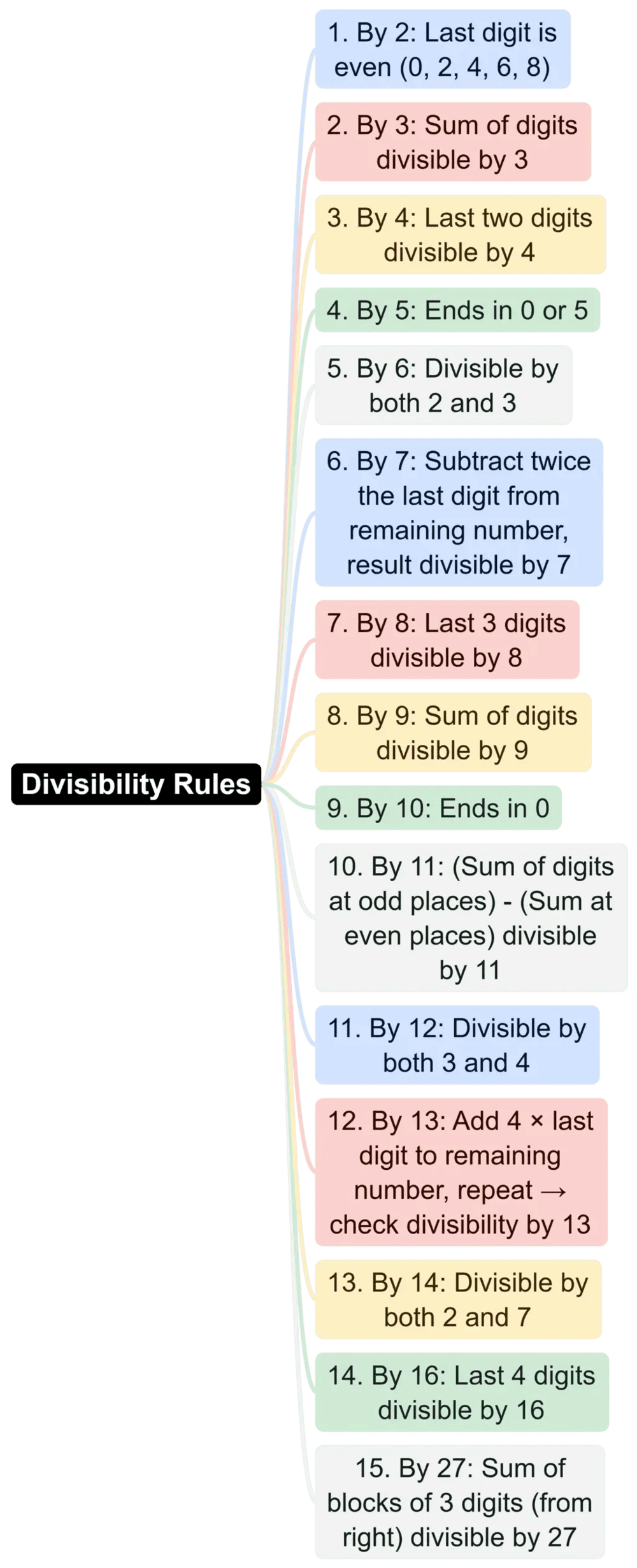 Number Systems