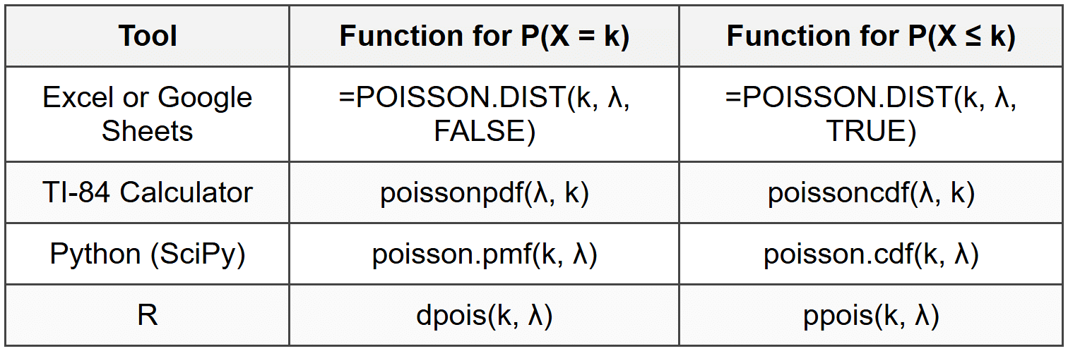 Common Tools and Functions
